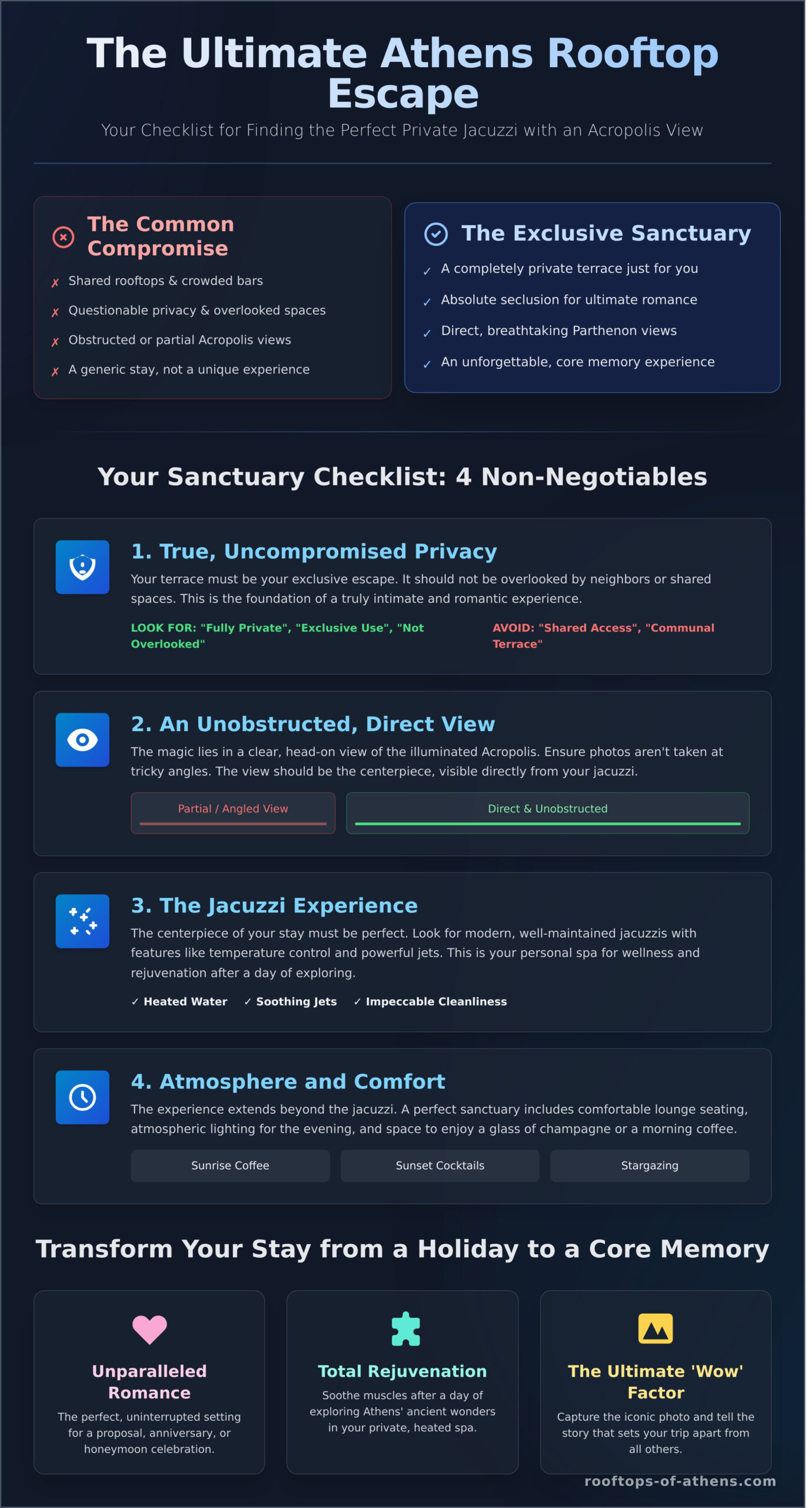 An Athens Jacuzzi with an Acropolis View: Your Ultimate Rooftop Escape - Infographic