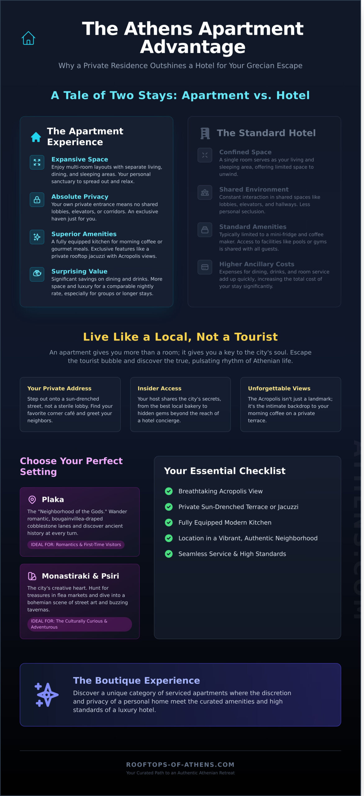 Apartments in Athens, Greece: The Ultimate Guide to Your Perfect Stay - Infographic