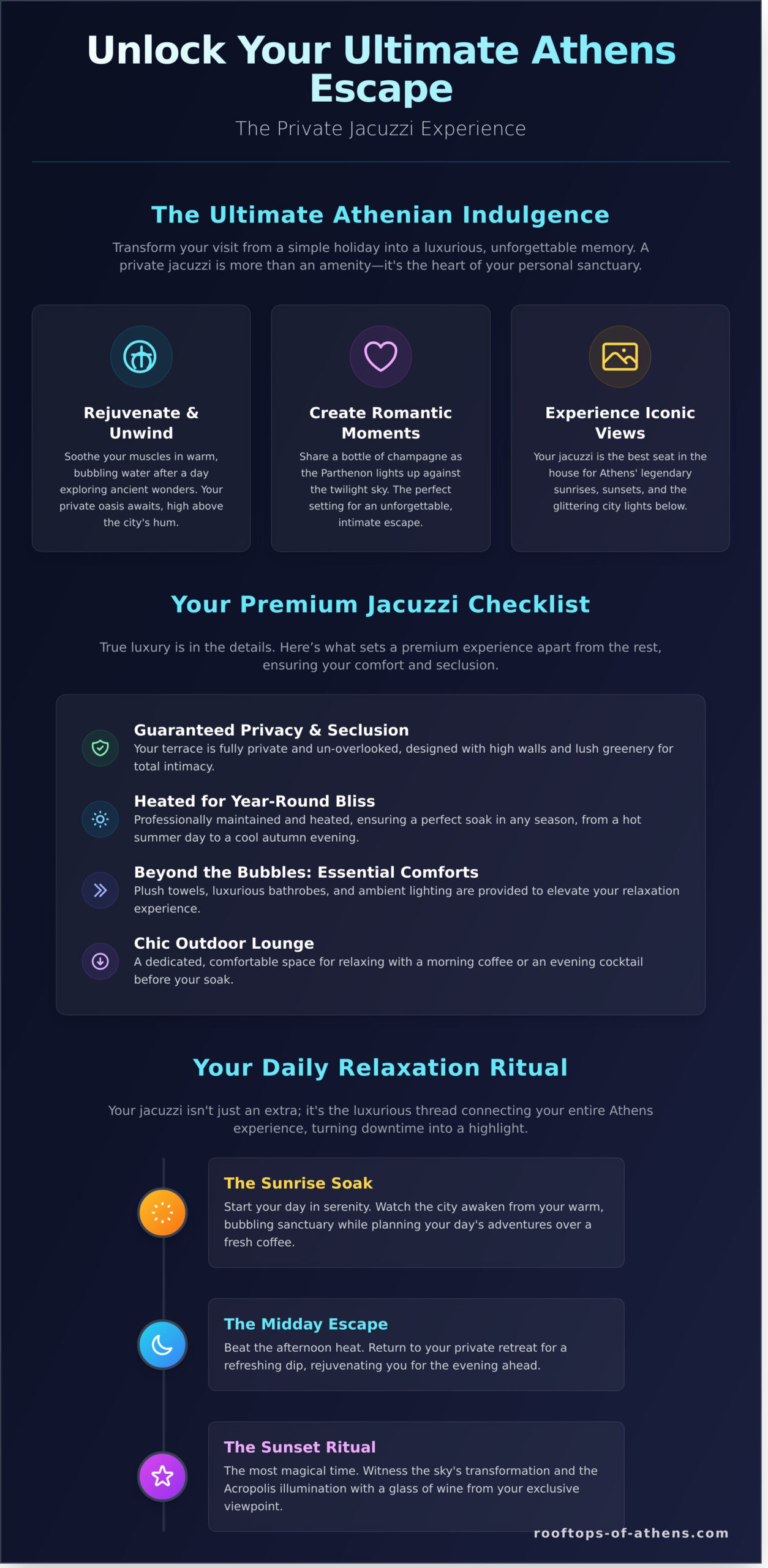 Athens Apartment with Jacuzzi: Your Guide to a Luxurious Rooftop Escape - Infographic