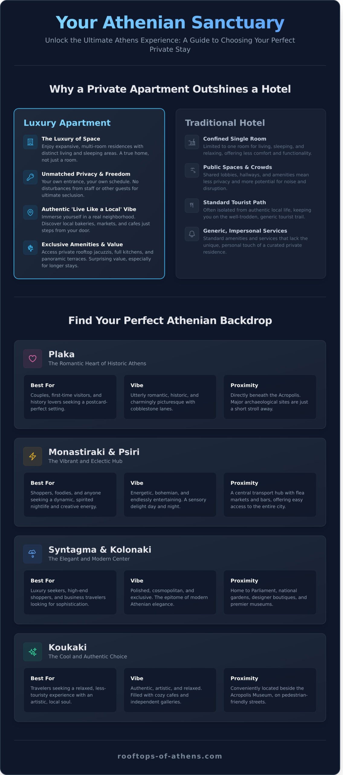 Athens Center Apartments: The Ultimate Guide to Your Perfect Stay - Infographic