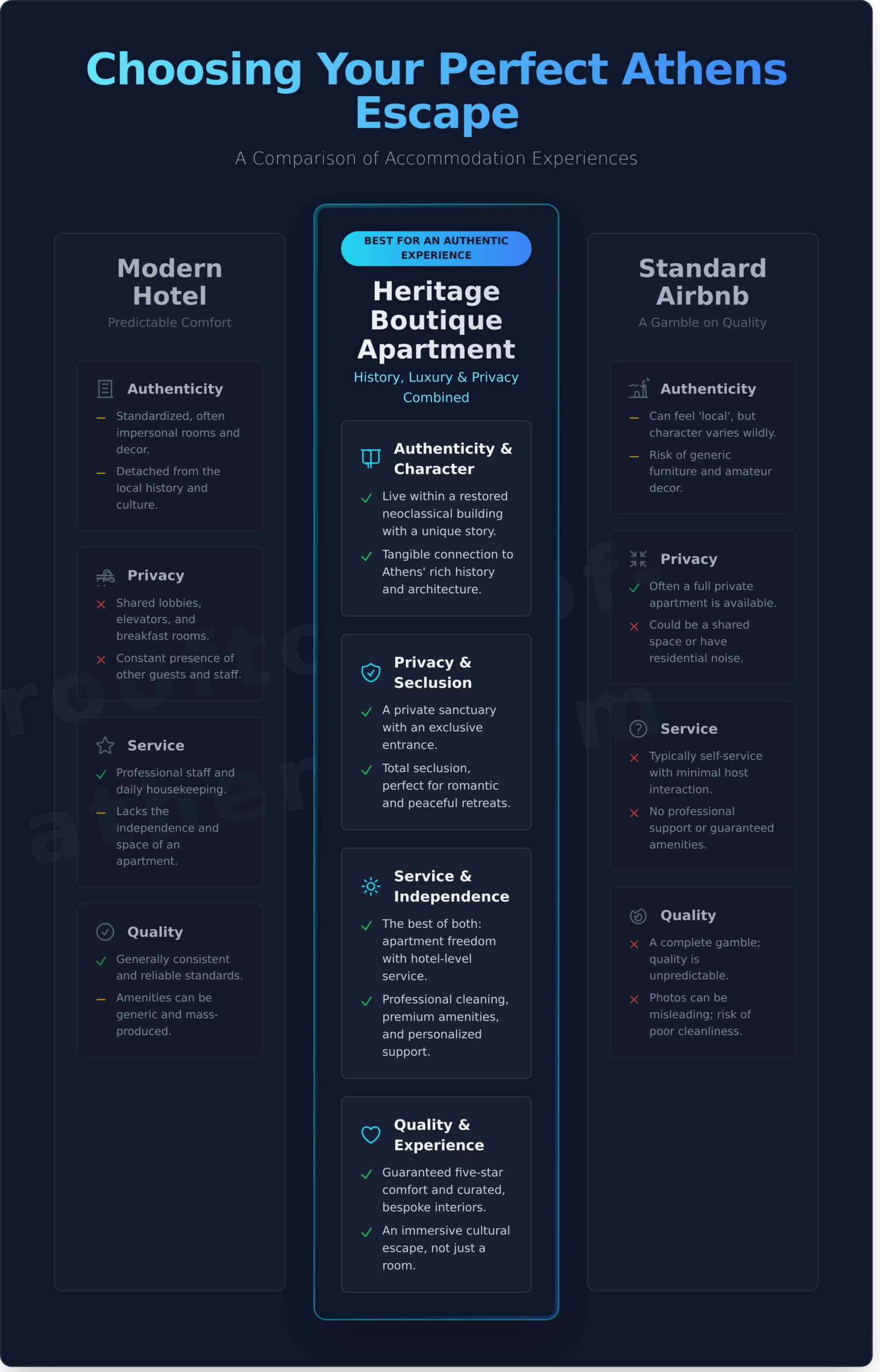 Beyond the Hotel: Discovering Athens’ Finest Heritage Boutique Apartments - Infographic