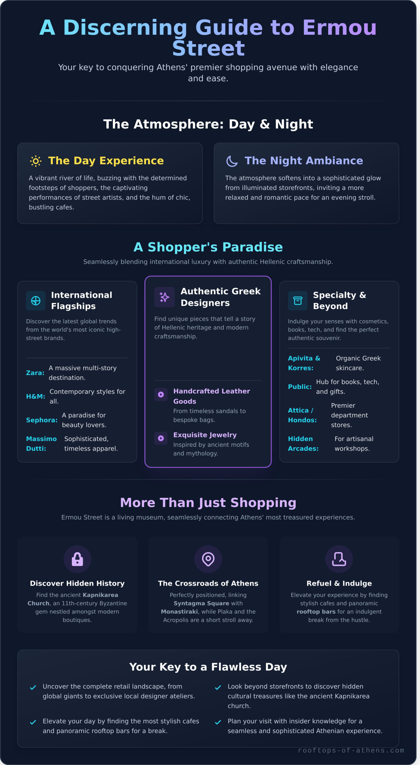Ermou Street Athens: A Guide to the City’s Premier Shopping Avenue - Infographic