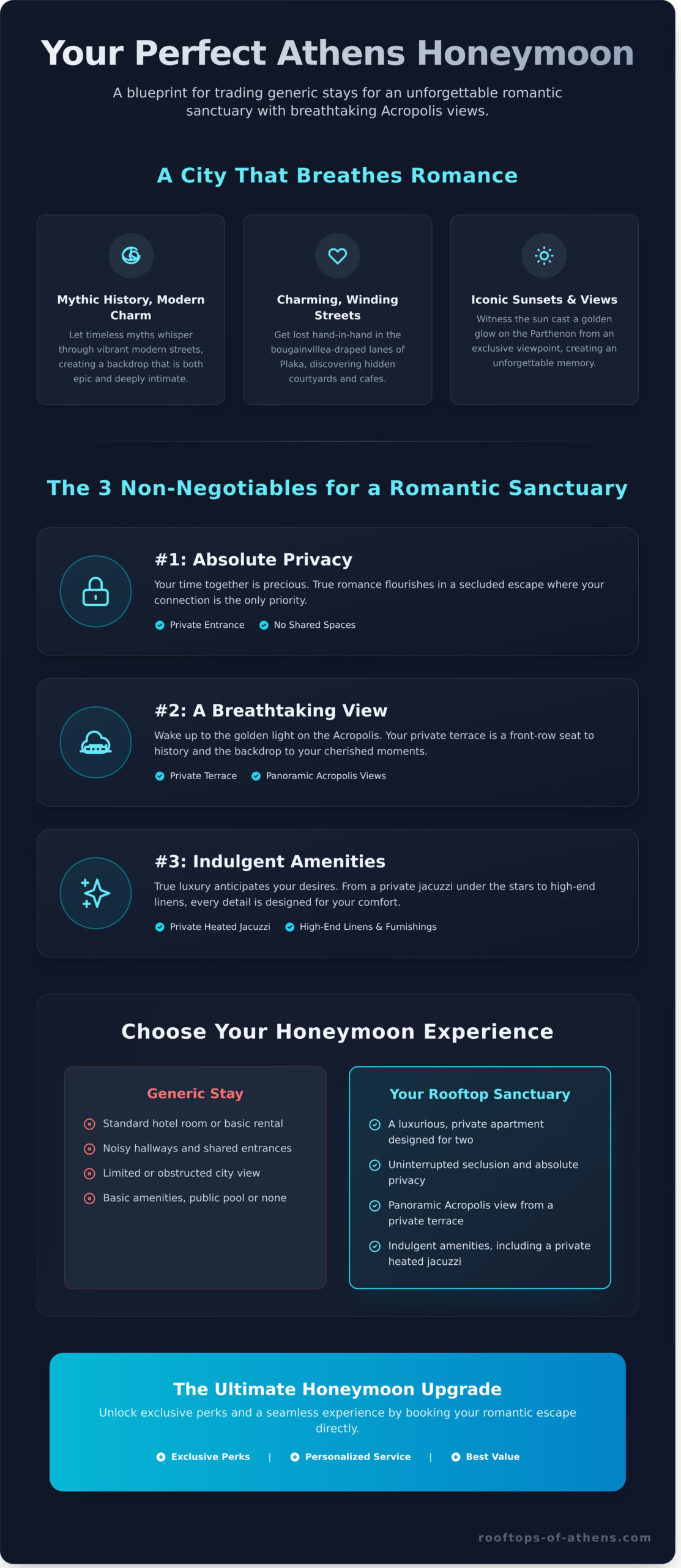 Find Your Dream Honeymoon Apartment in Athens: A Guide to Unforgettable Romance - Infographic