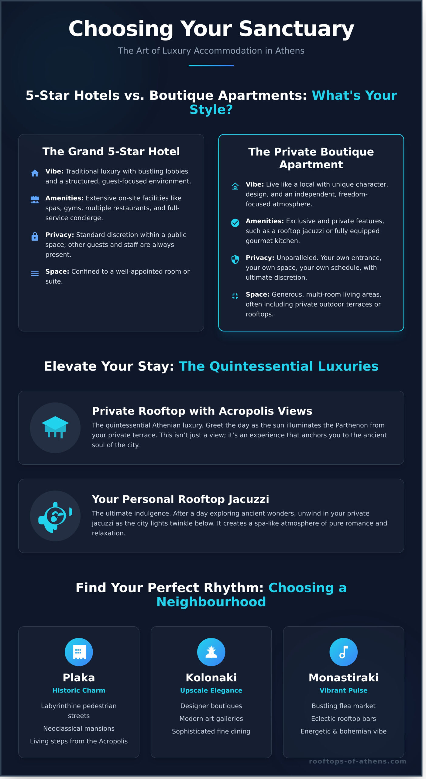 How to Plan the Ultimate Luxury City Break in Athens - Infographic