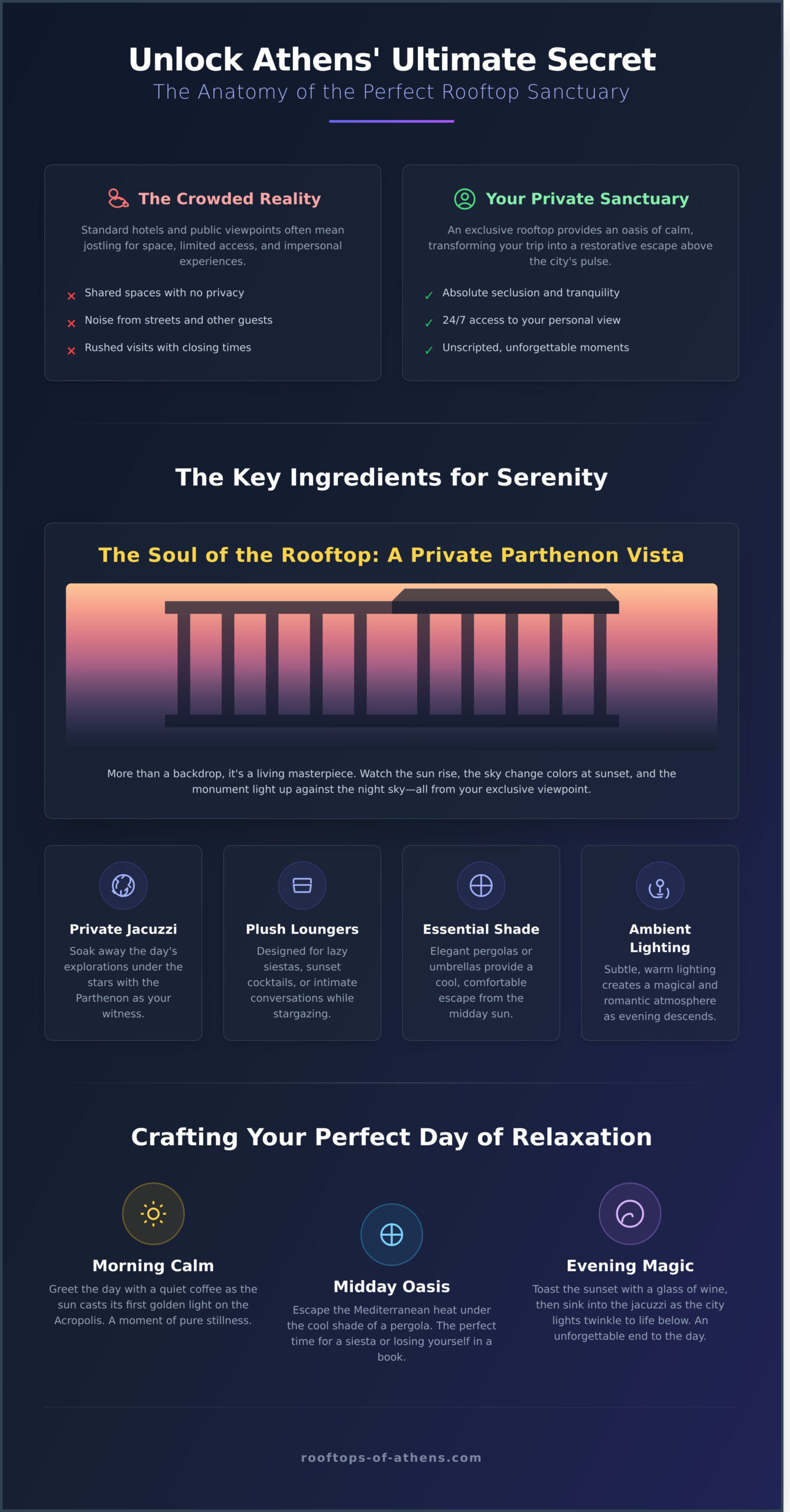 Relax & Recharge: Your Guide to the Ultimate Relaxing Rooftop Stay in Athens - Infographic