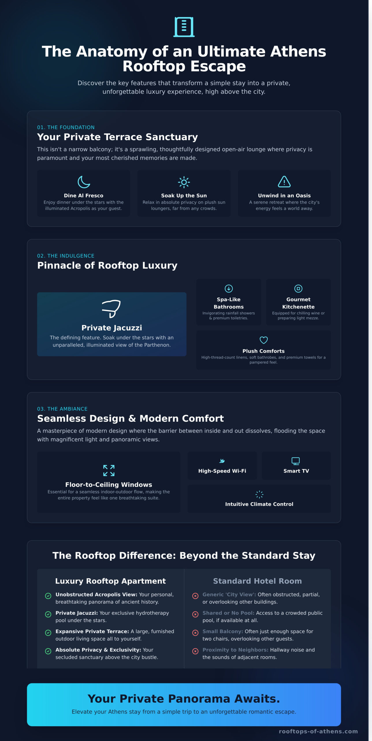 Rooftop Apartment Athens: Your Guide to a Private City Escape - Infographic