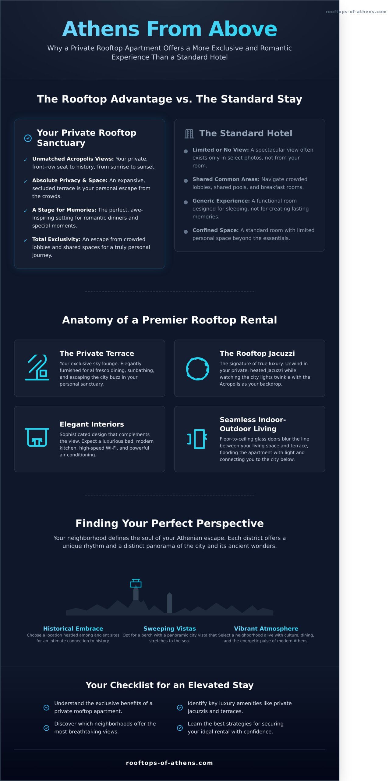 Rooftop Apartment Athens for Rent: Your Guide to an Elevated Stay - Infographic