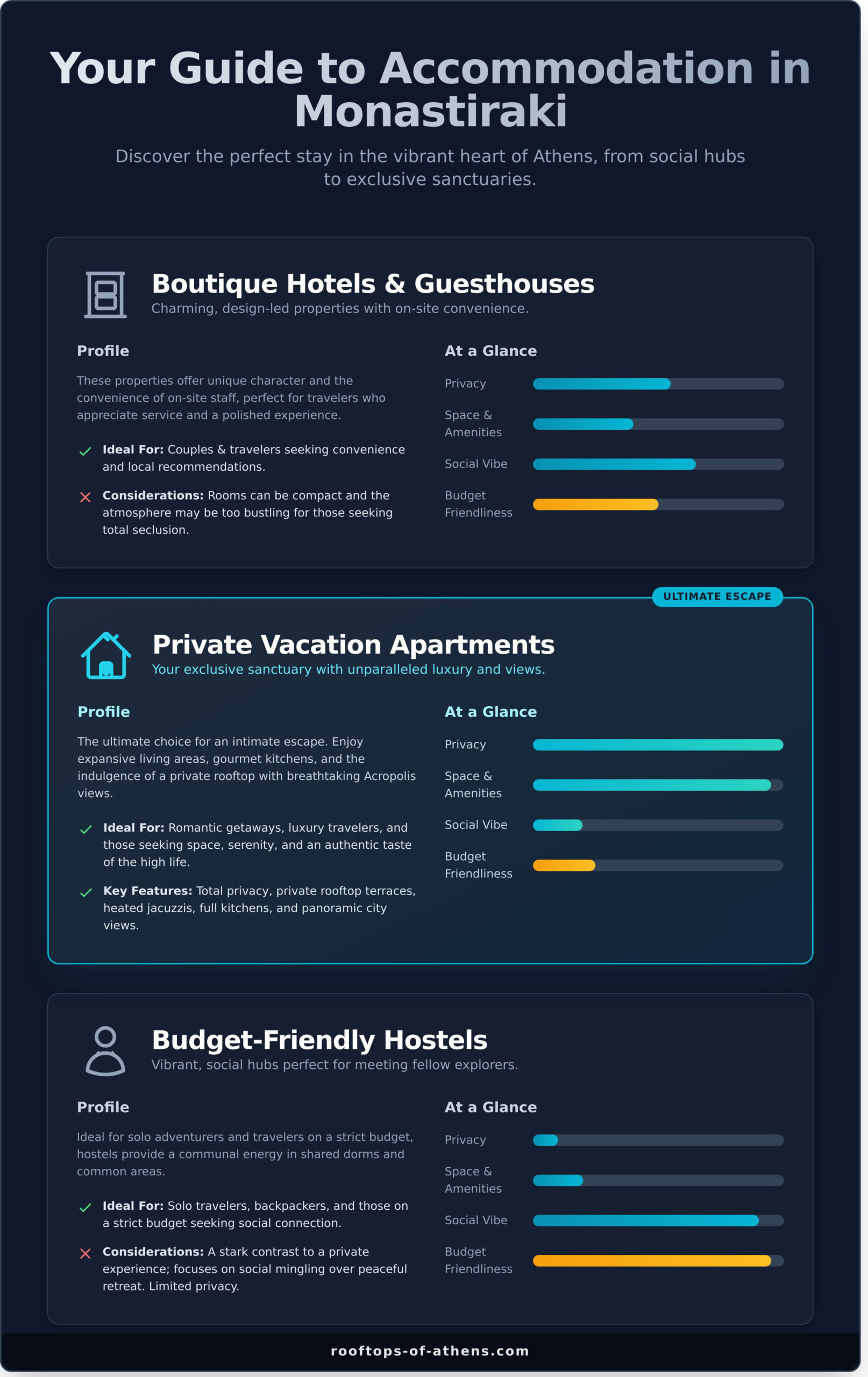 Stay in the Heart of the Action: A Guide to Accommodation Near Monastiraki - Infographic