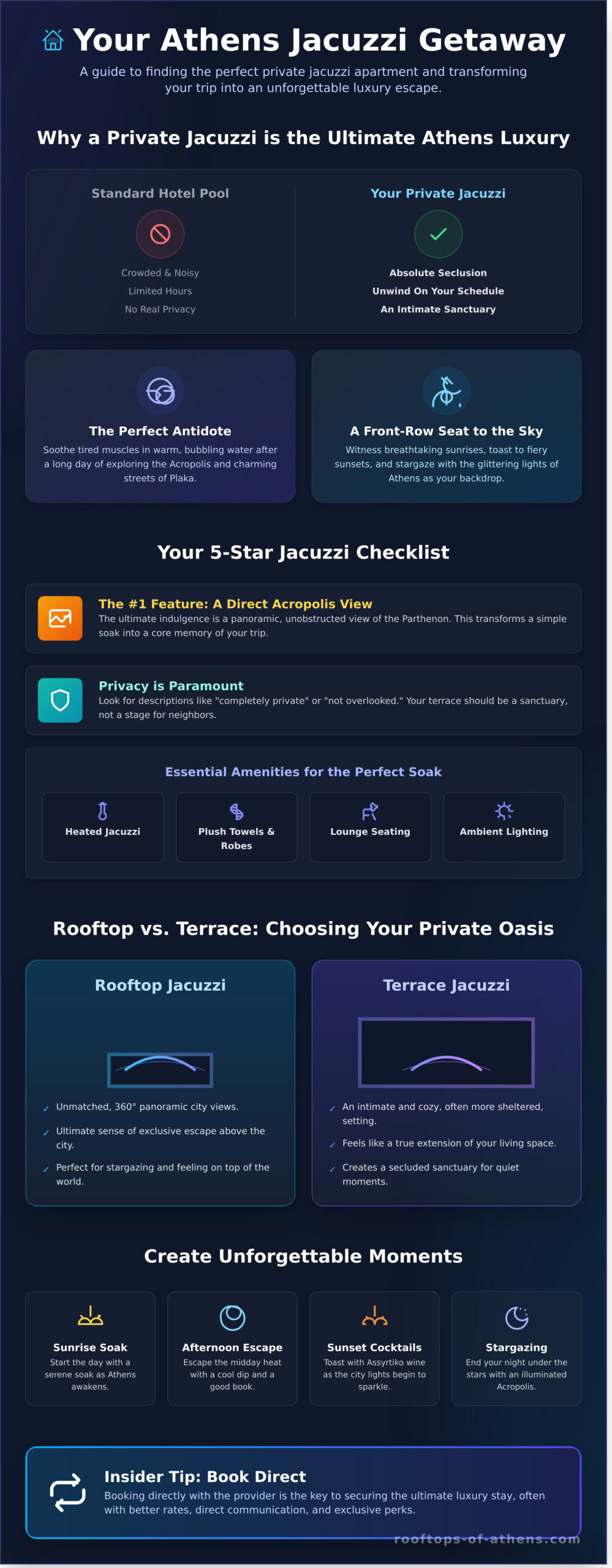 The Ultimate Guide to Finding Your Dream Apartment with a Private Jacuzzi in Athens - Infographic