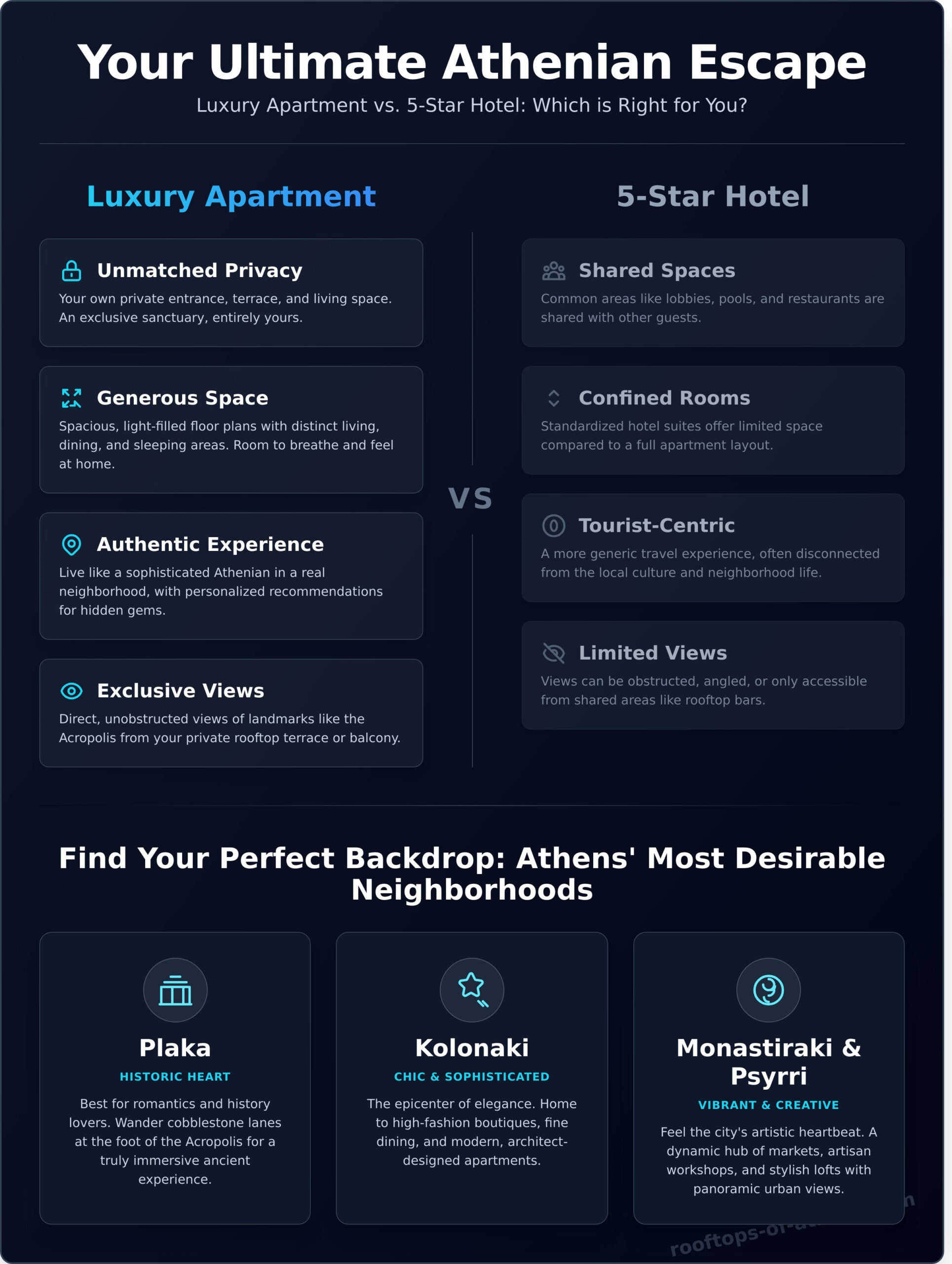 The Ultimate Guide to Luxury Apartment Rentals in Athens, Greece - Infographic