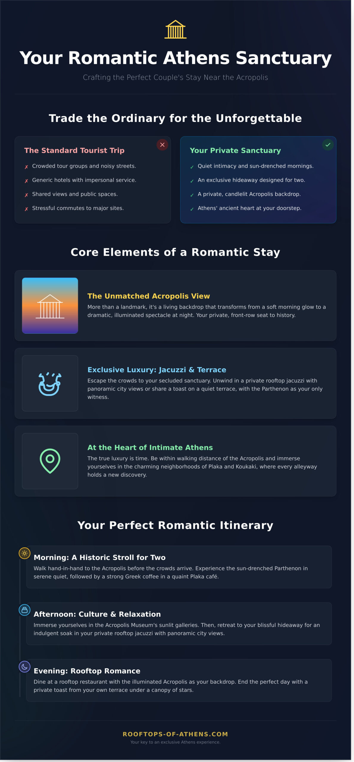 Why Athens is the Ultimate Escape for Couples: A Guide to Staying Near the Acropolis - Infographic