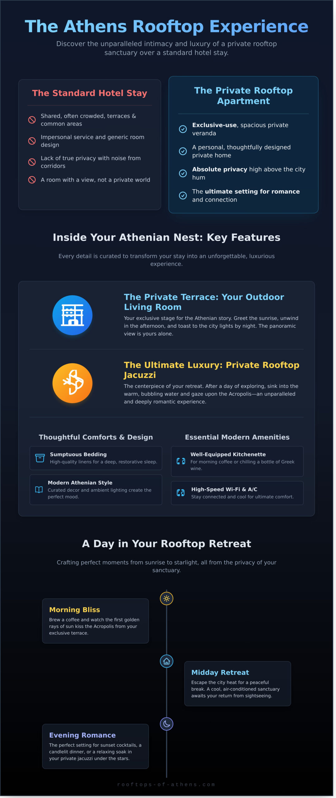 Your Cozy Rooftop Apartment in Athens: A Private City Hideaway - Infographic