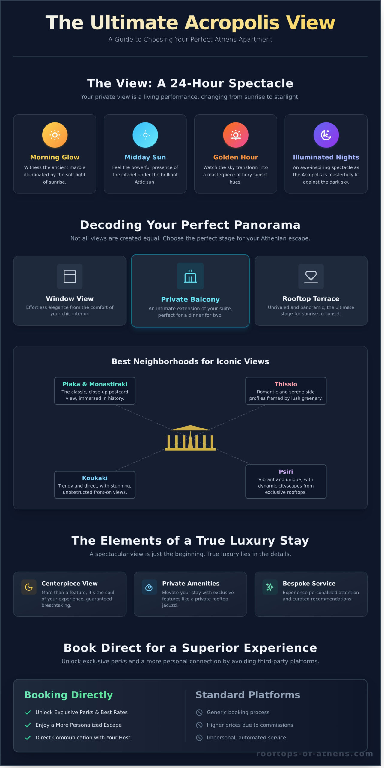 Your Dream Athens Apartment with an Acropolis View: The Ultimate Guide - Infographic