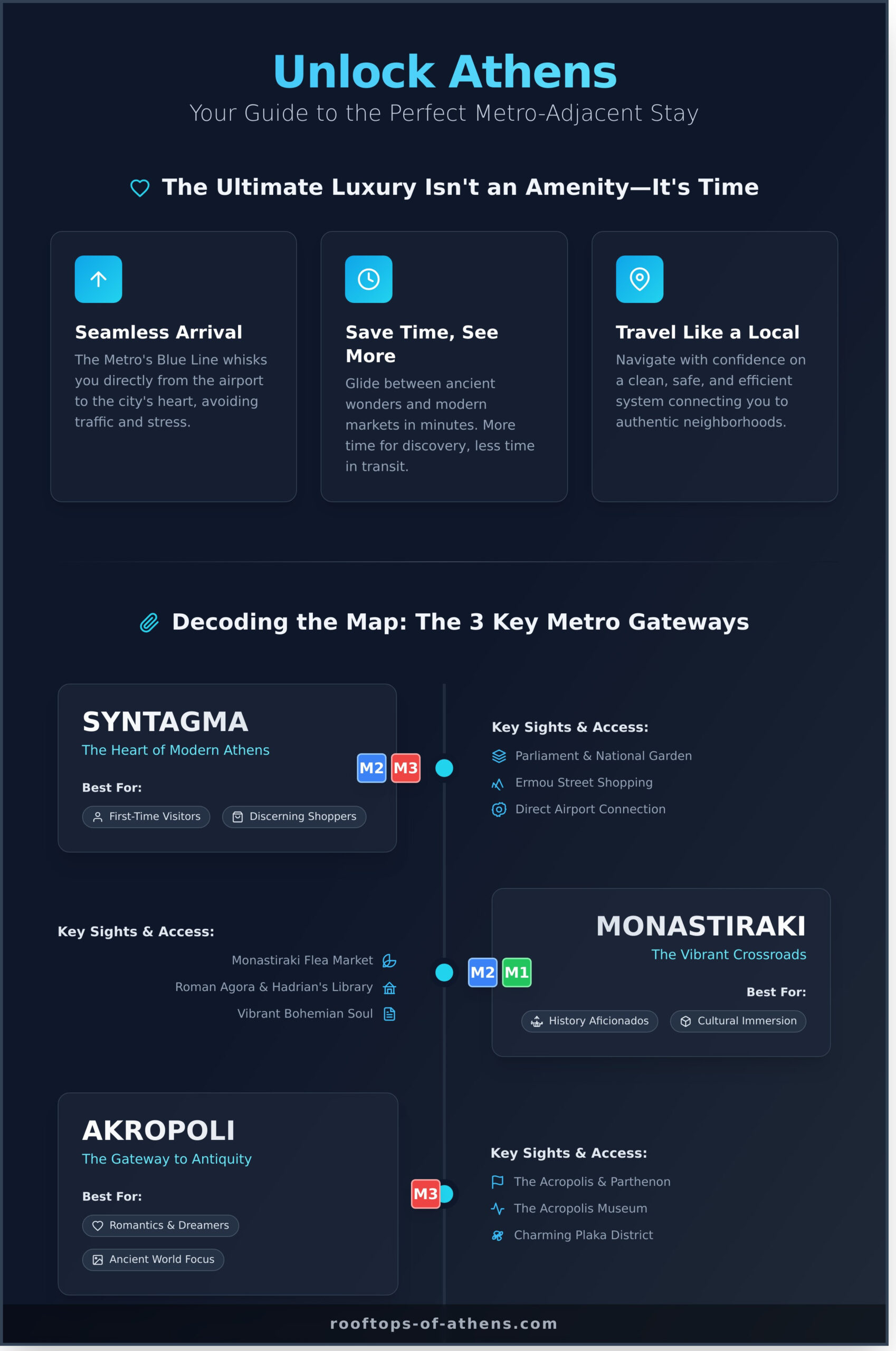 Athens Apartment Near Metro: The Ultimate 2026 Guide - Infographic