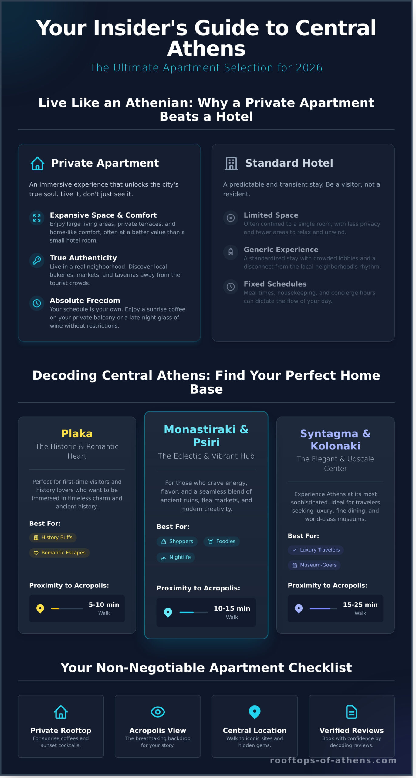 The Insider’s Guide to Central Athens Vacation Apartments for 2026 - Infographic