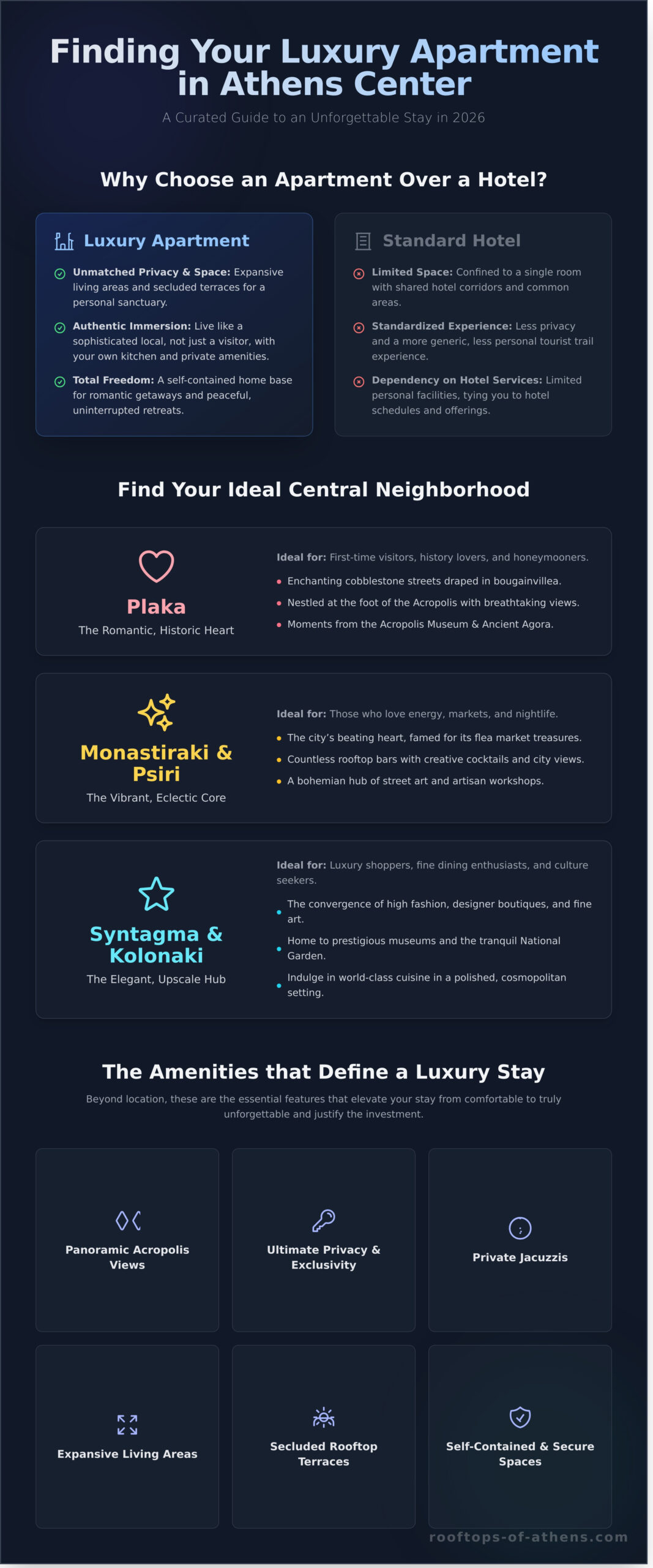 Your Guide to Finding the Perfect Luxury Apartment in Athens Center (2026) - Infographic