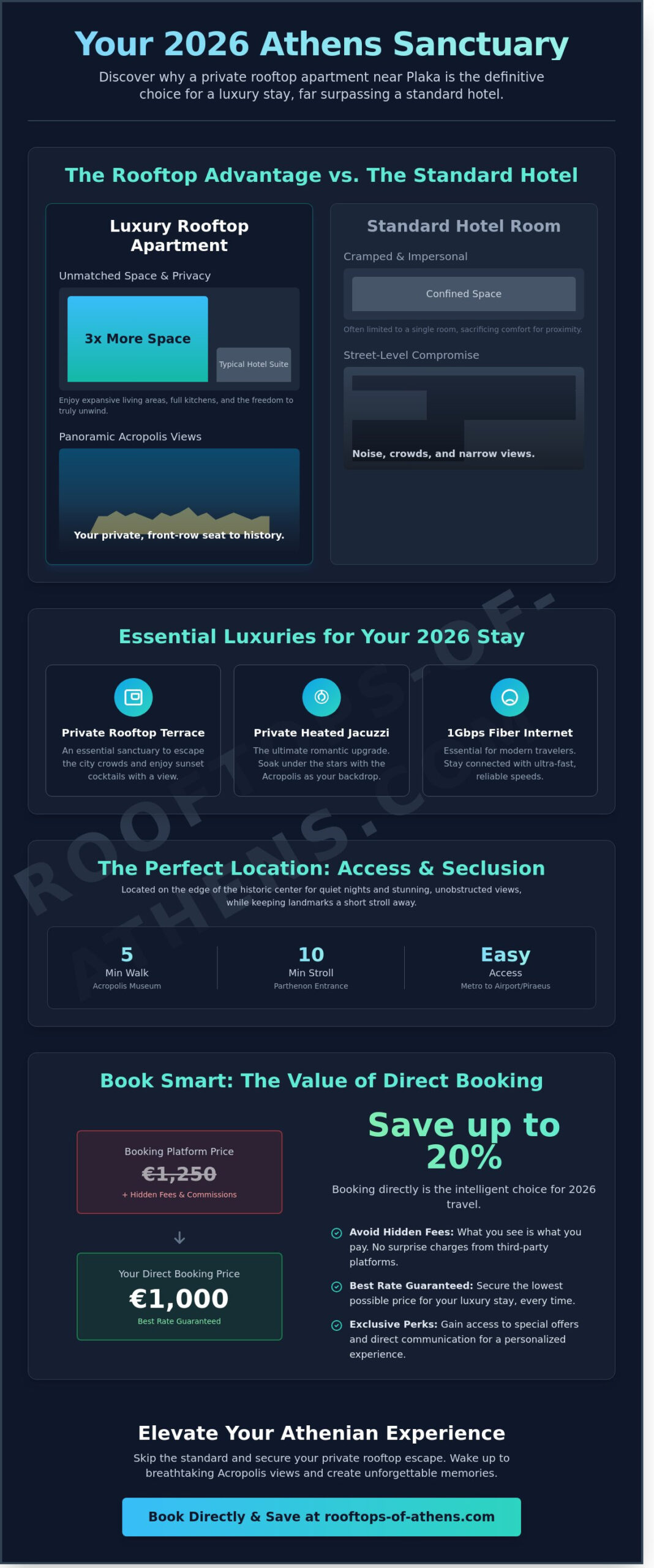 Athens Apartment Near Plaka: Your Guide to Rooftop Luxury in 2026