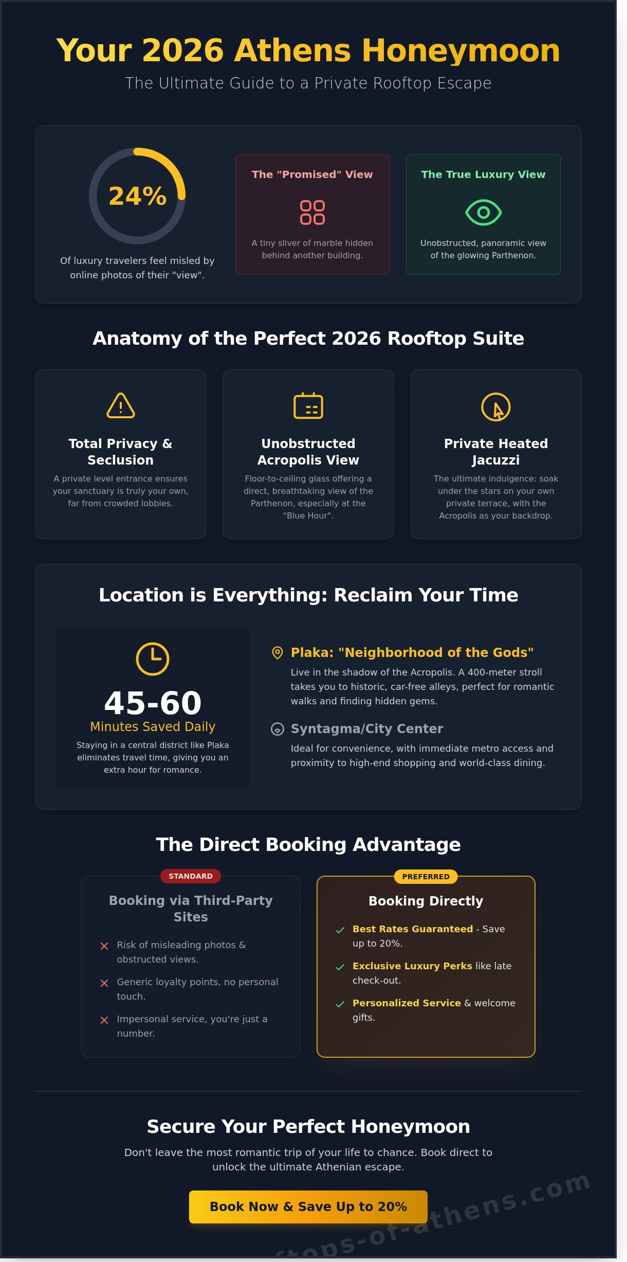 Athens Honeymoon Suite with View: Your Guide to Private Rooftop Romance in 2026