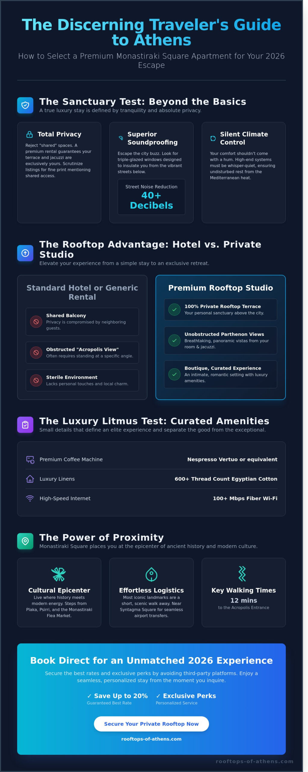 Monastiraki Square Apartment Rental: Your Guide to Luxury Stays in 2026