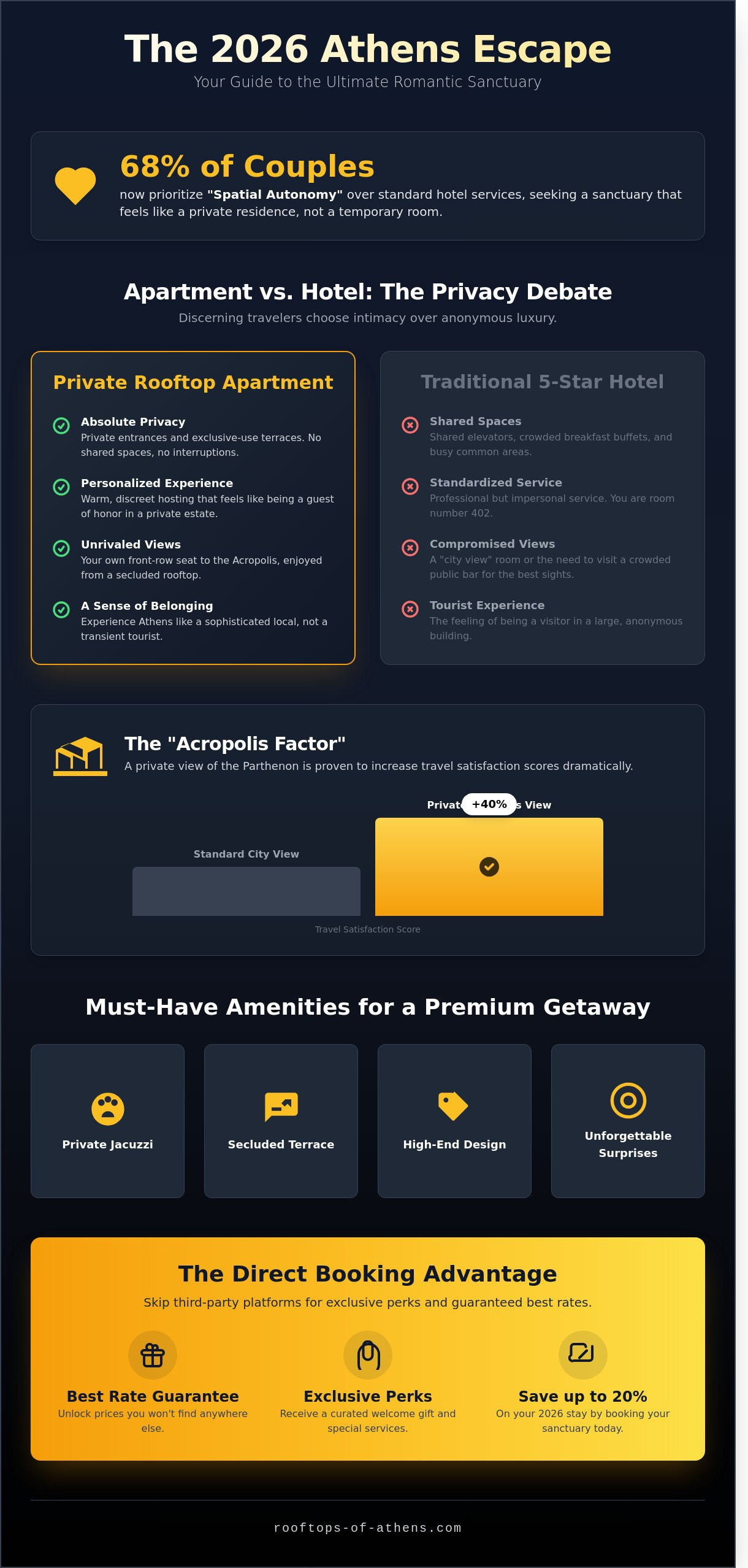 The Most Romantic Apartment for Couples in Athens: A 2026 Guide to Private Rooftop Escapes