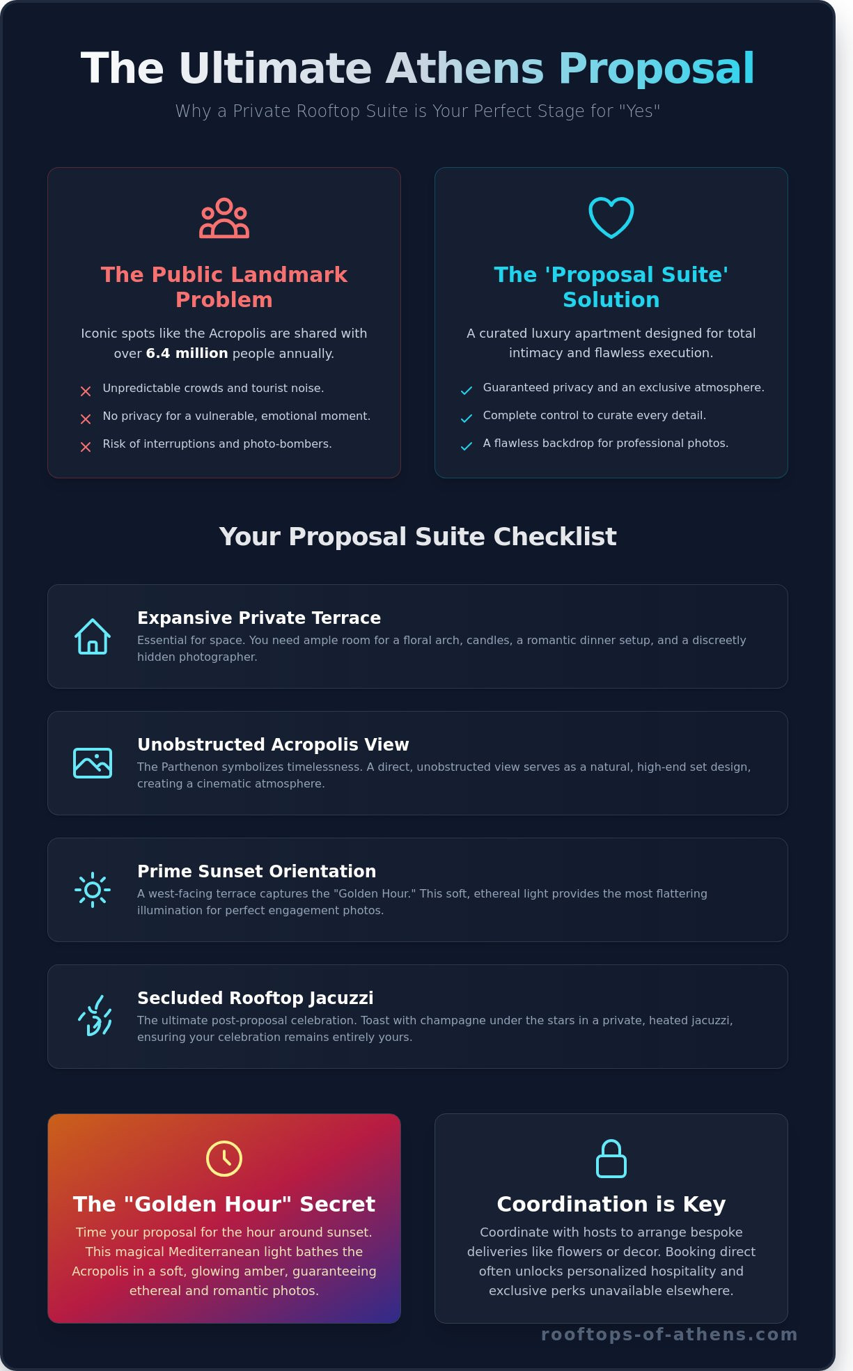 The Ultimate Guide to Choosing the Perfect Athens Apartment for a Marriage Proposal