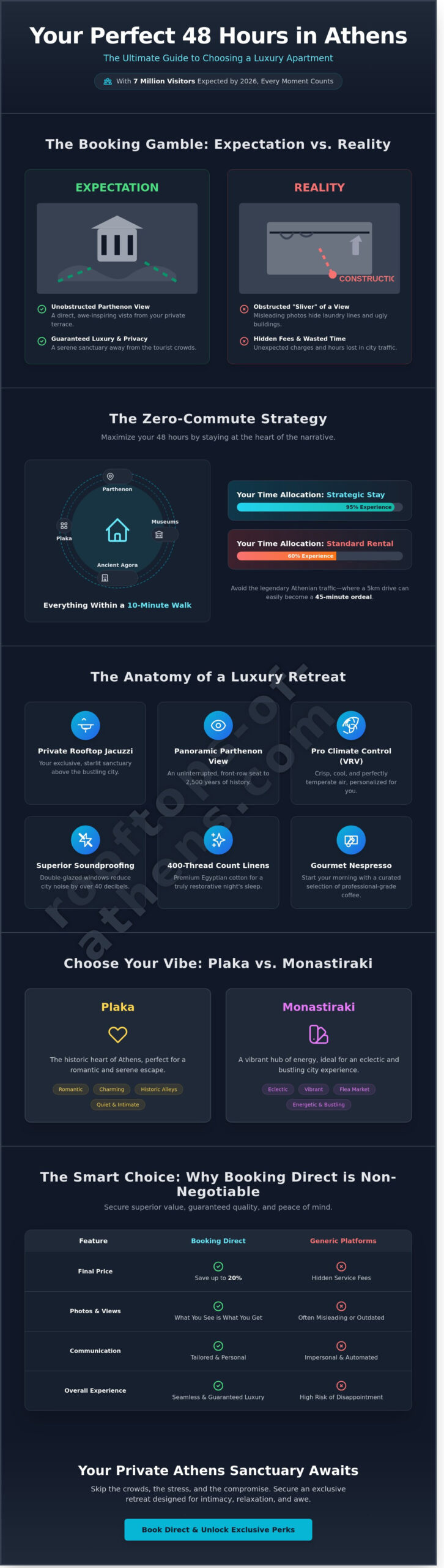 Choosing the Perfect Athens Apartment for Two Nights: A Luxury Buying Guide (2026)